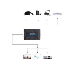 Adapter konwerter scart av euro do hdmi  full hd