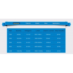 Dioda COB MODUŁ LED 10 W CIEPŁA+pasta termop. W-wa