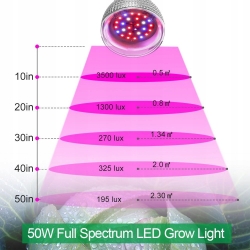 NOWOŚĆ MOCNA ŻARÓWKA LED E27 GROW 150 W DO ROŚLIN